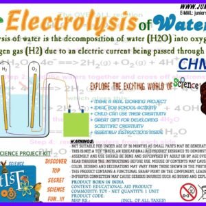 Electrolysis Of Water